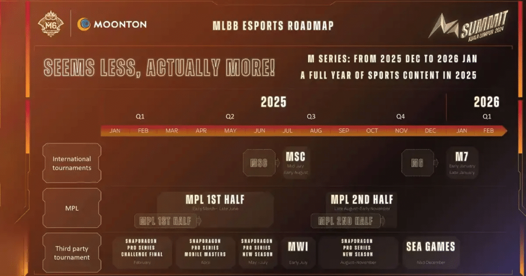 MLBB Esports Roadmap